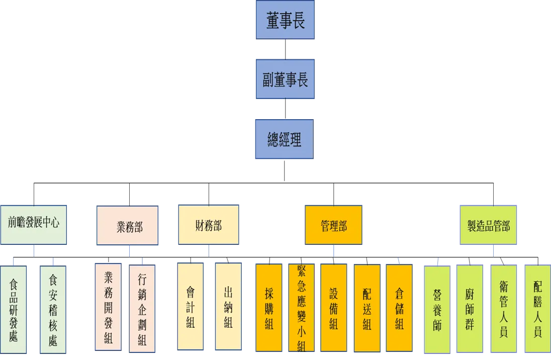 組織架構圖大圖